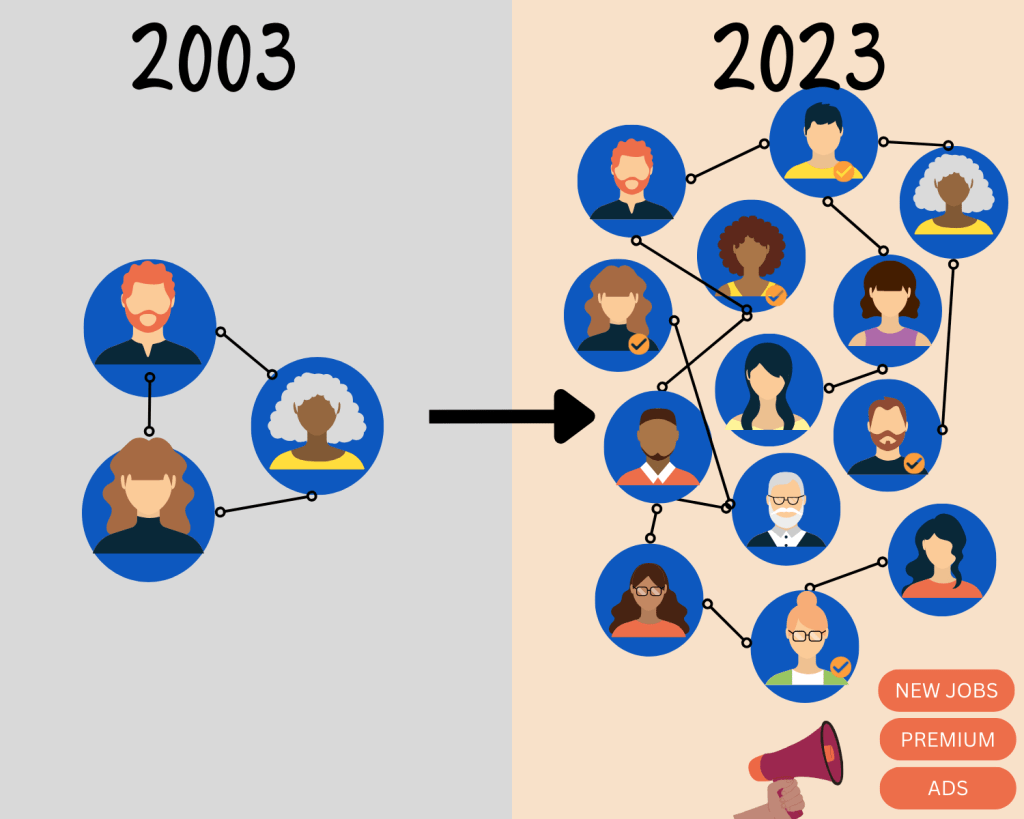 Image of LinkedIn's growth over time.